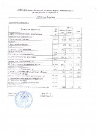 Основные показатели финансовой деятельности