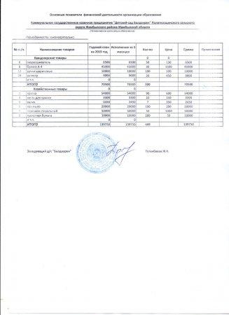 Основные показатели  финансовой деятельности организации образования