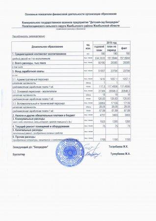 Основные показатели финансовой деятельности