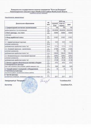 Основные показатели финансовой деятельности