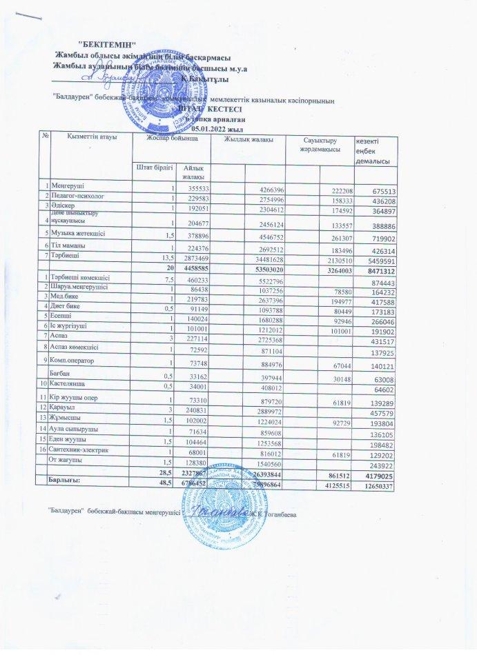 Тарификация 2022жыл