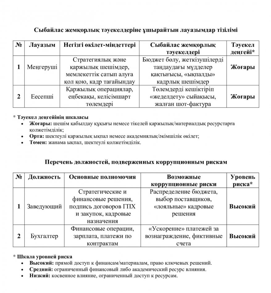 Сыбайлас жемқорлық тәуекелдеріне ұшырайтын лауазымдар тізілімі